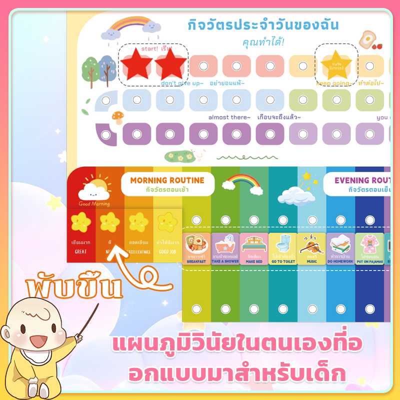 ฝึกวินัย กิจวัตรประจำวัน กระเป๋าติดผนัง จัดระเบียบเวลา ส่งเสริมวินัย กิจวัตรประจำวัน พัฒนาการเด็ก