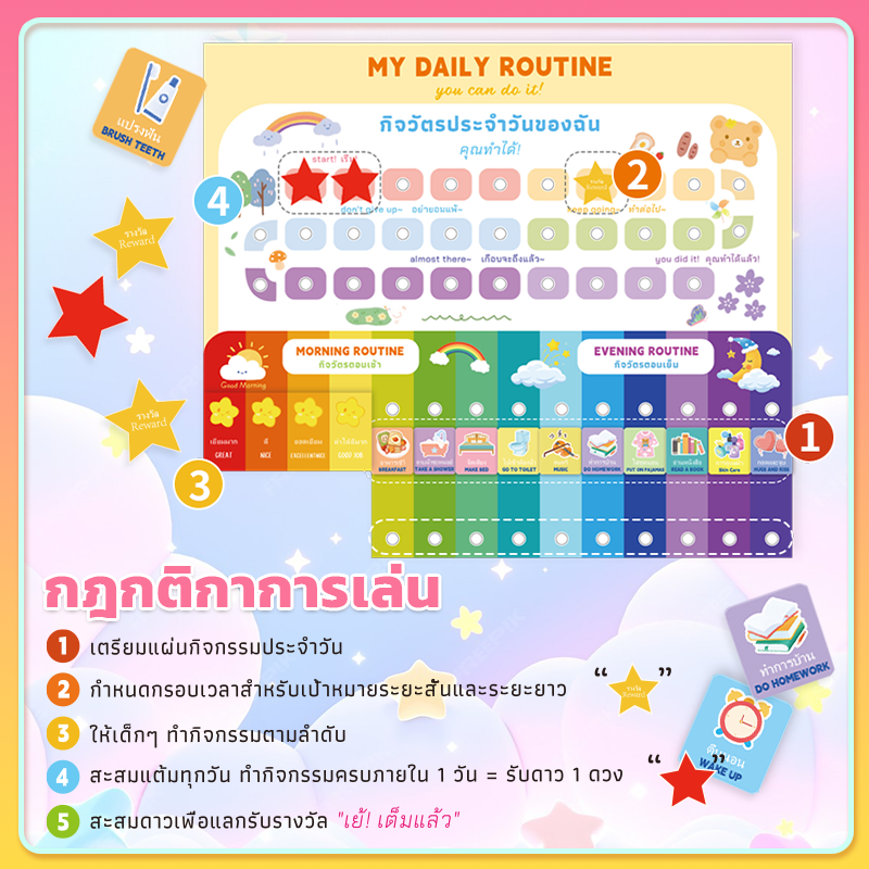 ฝึกวินัย กิจวัตรประจำวัน กระเป๋าติดผนัง จัดระเบียบเวลา ส่งเสริมวินัย กิจวัตรประจำวัน พัฒนาการเด็ก